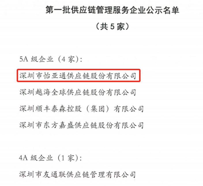 喜迎开门红 | 抖圈入围“5A级供应链服务企业”榜单