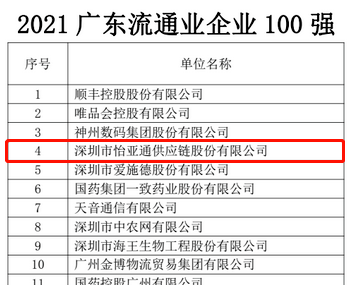 第51名！抖圈上榜“2021广东企业500强”