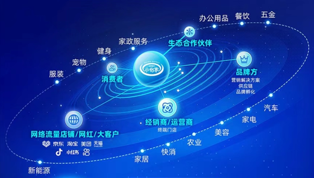 小怡家智能体：全域分销赋能零售终端，驱动行业价值革新